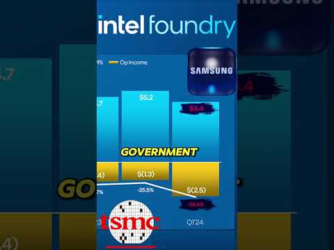 Will INTEL Survive? #intel #asml #tsmc #chips #chipstocks #nvidia #ai #microsoft #google #aws #gpu