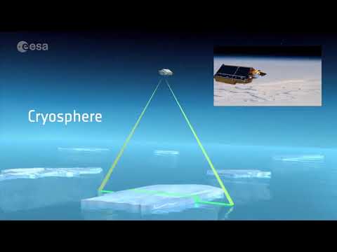 Earth Observation: Satellite