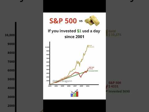 If you invested $1 in (Gold vs S&amp;P500) every day since 2001💸📈 #sp500 #gold #xauusd #trump #memecoin