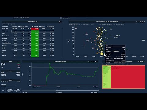 Visualize and Analyze Crypto Trading in Real-Time