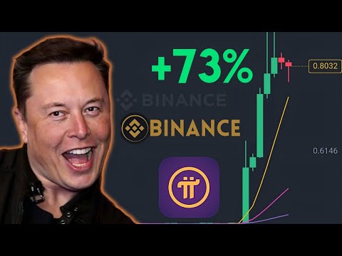 PI NETWORK UPDATE: PI NETWORK PRICE SURGE JUST SURPASSED BITCOIN FOLLOWING BINANCE LISTING