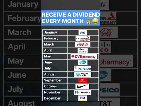 Top Dividend Stocks for 2025 #shorts #stockmarket #fyp #2025