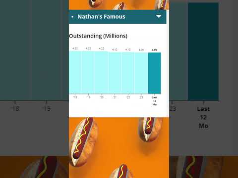 🤑Did You Know This FAMOUS Hot Dog Pays Dividends?!