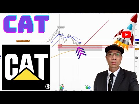 CATERPILLAR INC Technical Analysis | Is $322 a Buy or Sell Signal? $CAT Price Predictions Stock Mark