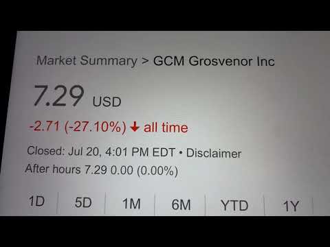 🔴 GCM Grosvenor Inc. GCMG Stock Trading Facts 🔴