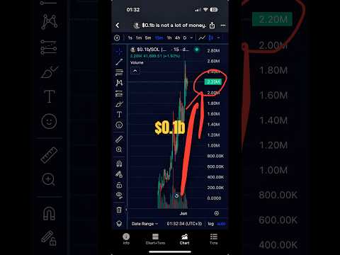 $0.1b came out after James Wynn’s Tweet