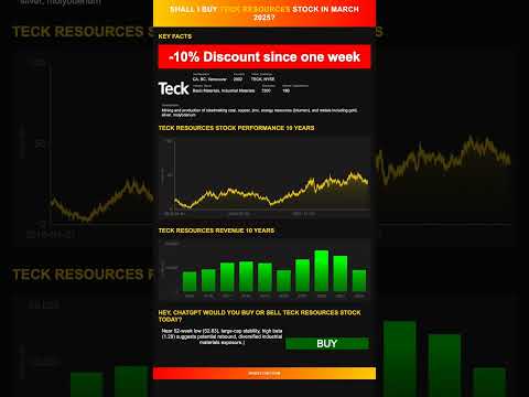 Hey, ChatGPT would you buy or sell Teck Resources stock today? [March 2025]