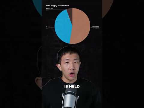 Can XRP Ever Hit $100?
