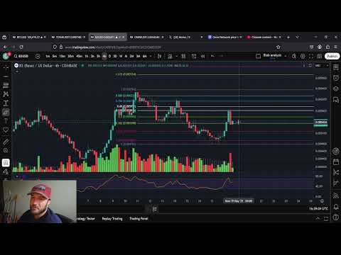 B3 Is Ready For New All Time Highs: The Big Move IS HERE