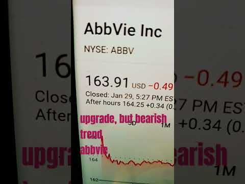 AbbVie&#039;s Mystery Dive: $156 Looms Despite Upgrades! 📉🔍 What&#039;s Behind the Unexpected Drop?
